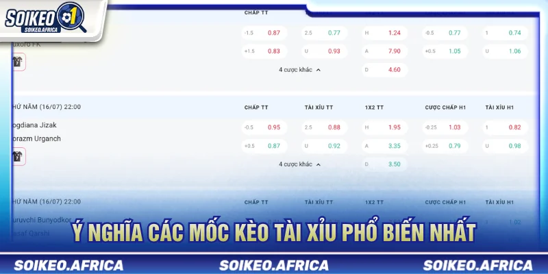 Cách Đọc Kèo Tài Xỉu Bóng Đá: Mốc 2.25, 2.5 & 2.75 Cách đọc kèo tài xỉu bóng đá qua các mốc 2.25 2.5 và 2.75